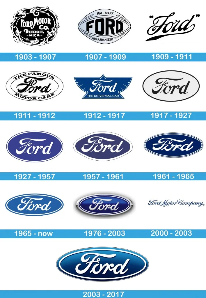 Alle Ford-logoer