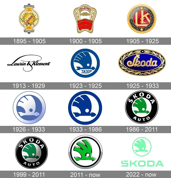 Alle Skoda-logoer